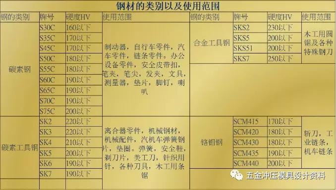 冲压卷圆模具结构图解,铝型材冲压模具结构