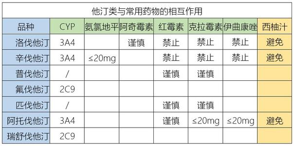 降血脂首选哪个他汀类药物,降血脂的他汀类药物有哪些