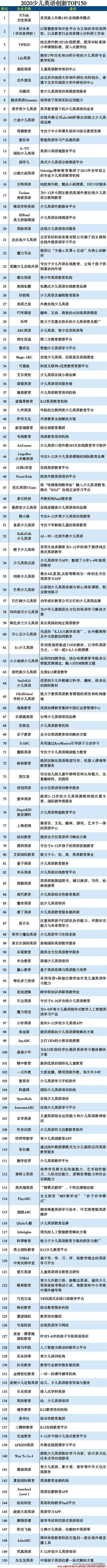 少儿英语在线一对一排名,高新区少儿英语前十名