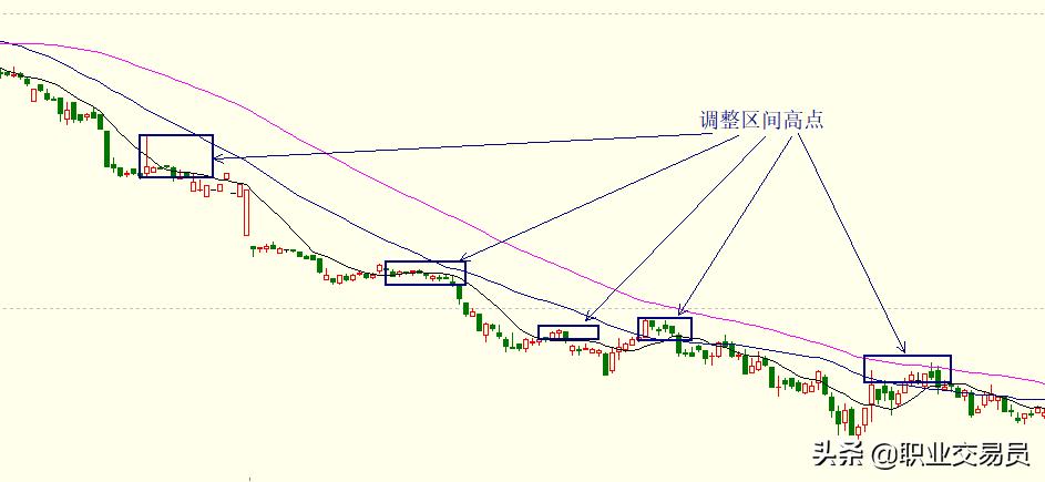 如何看期货走势,怎么看期货行情走势