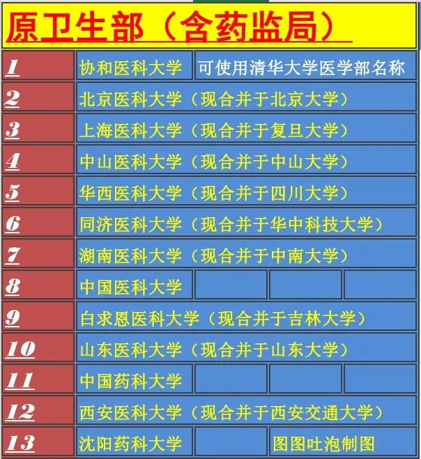 阜阳人民医院和阜阳医科大哪个好,阜阳师范大学vs淮北师范大学