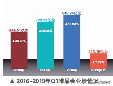 奥莱唯品会优惠,奥莱品牌清仓特卖唯品会
