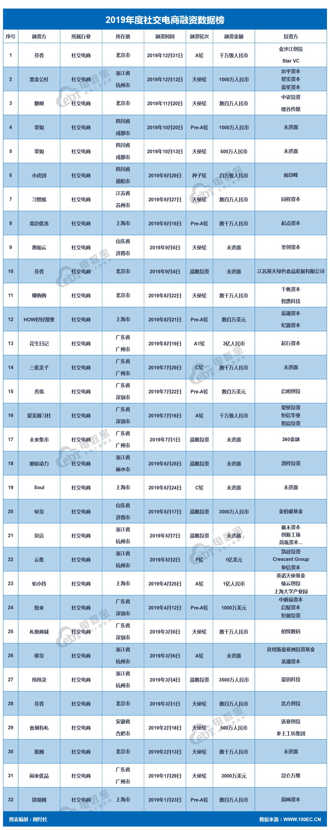 2019社交电商投诉榜：达令家每日一淘斑马会员爱库存等上榜