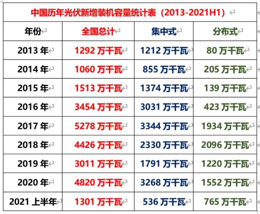新特能源光伏概念股,新特能源与通威股份