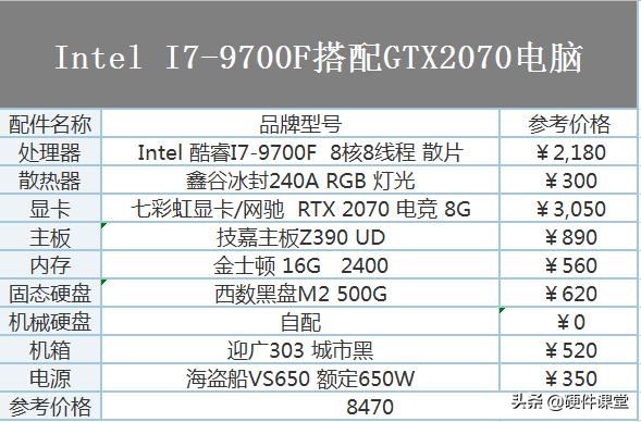 diy组装电脑比较好的配置,2020年电脑配置推荐1200元内