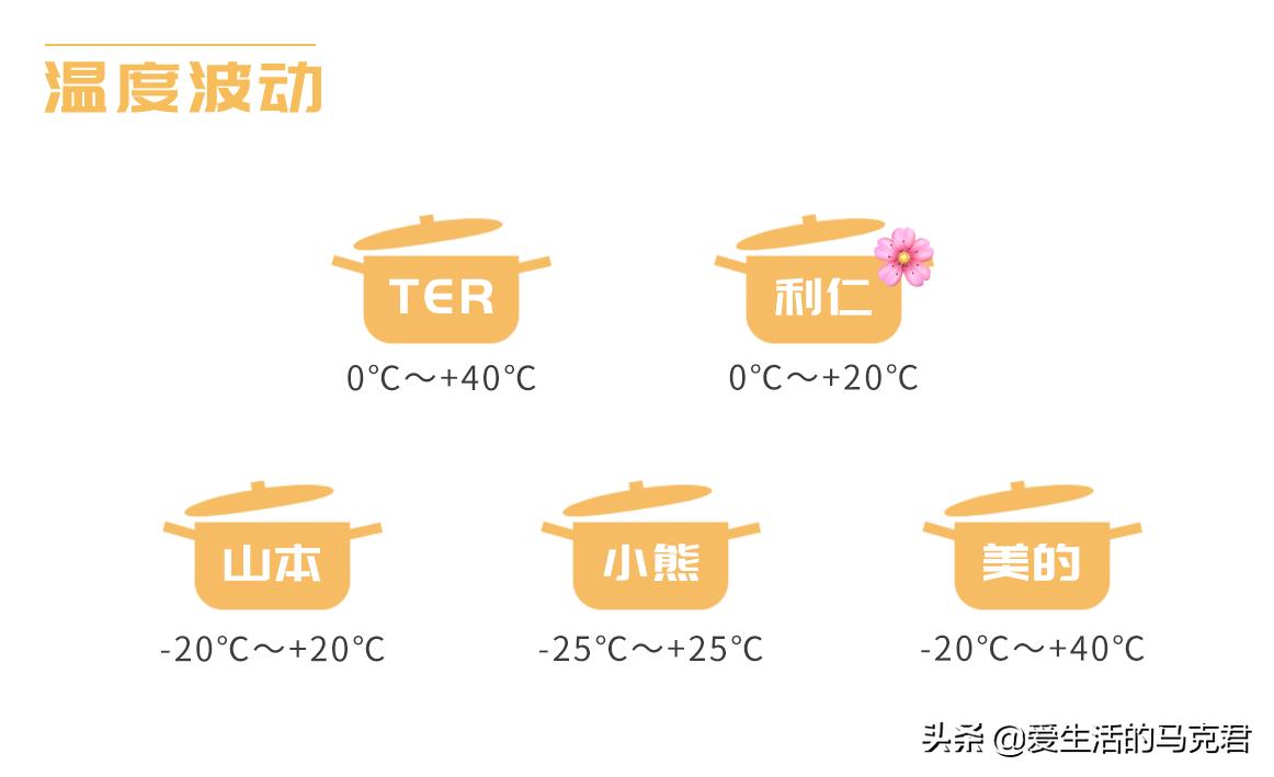 买空气炸锅怎么选牌子好用,空气炸锅哪一款最好用博主测评