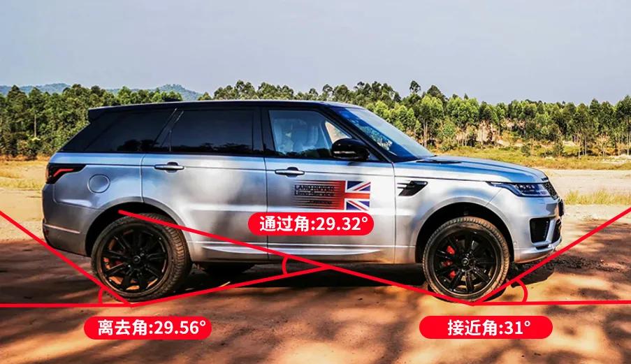 全新一代路虎揽胜运动版外观图,外观优雅酷炫分享路虎揽胜用车