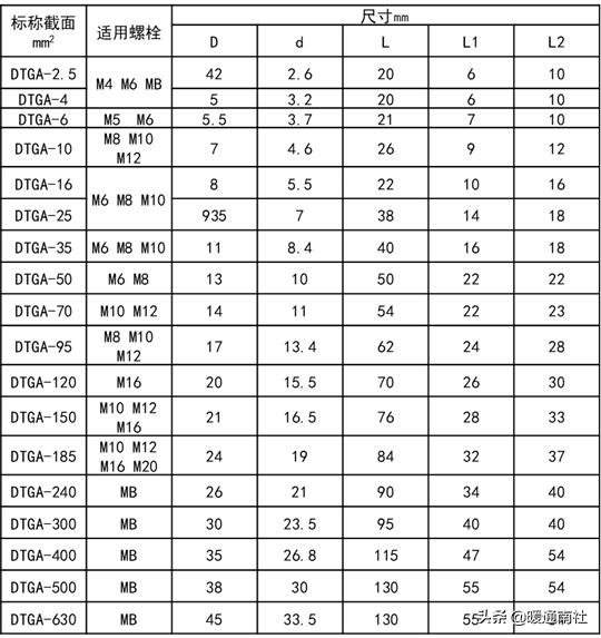建筑电气验收规范2004,建筑工程机电验收标准和规范