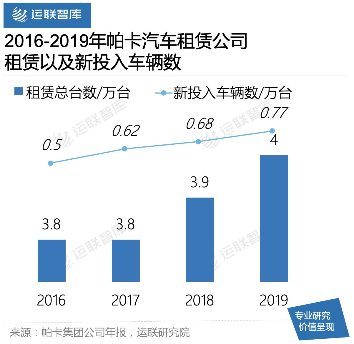 运联研究|为什么商用车经营性租赁在国内不香?