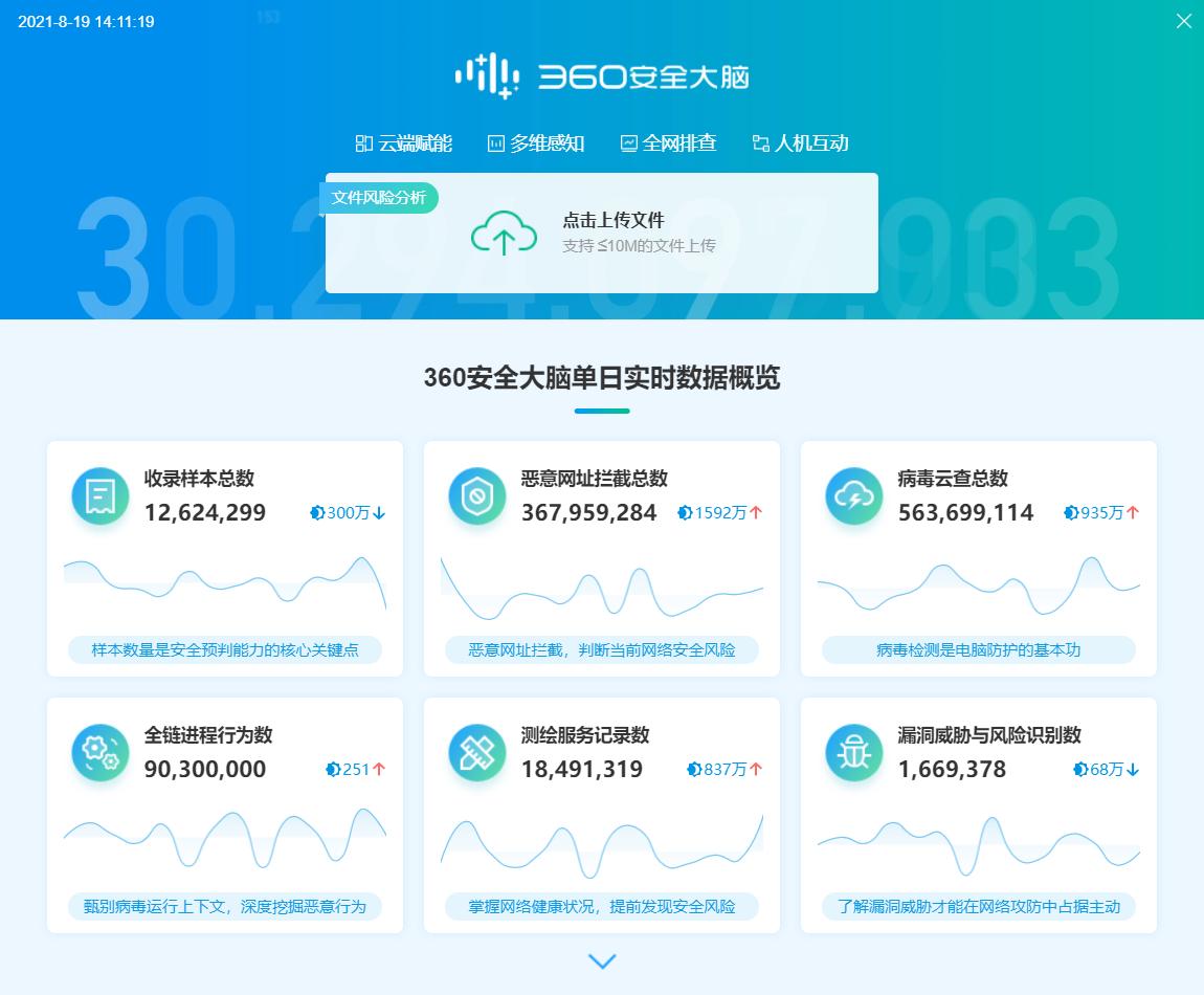爷青回!360重磅新品上线,永久免费、0弹窗广告,我的电脑有救了