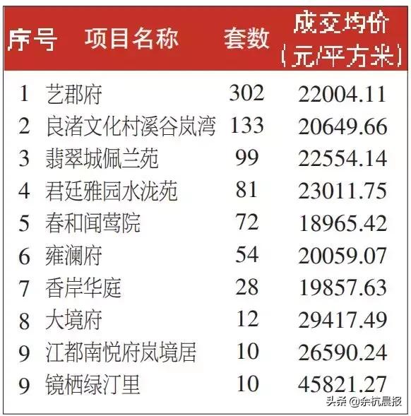 余杭房价高的楼盘,余杭即将开盘的新楼盘