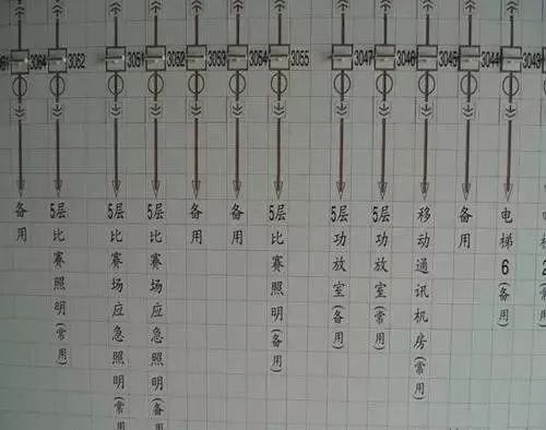 配电室应急灯安装规范,高压配电室设备操作步骤讲解