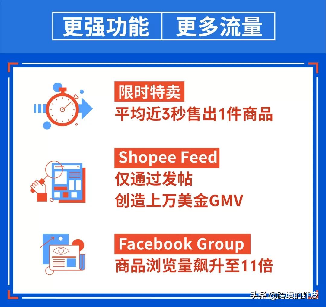 高考刚过,Shopee跨境8月旺季大促拉开序幕!台湾巴西热卖品推荐