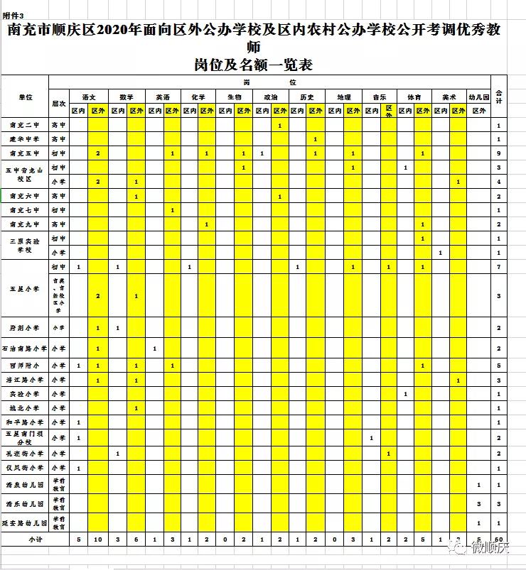 南充教师人才引进什么时候开始,南充教师公招2022上半年公告