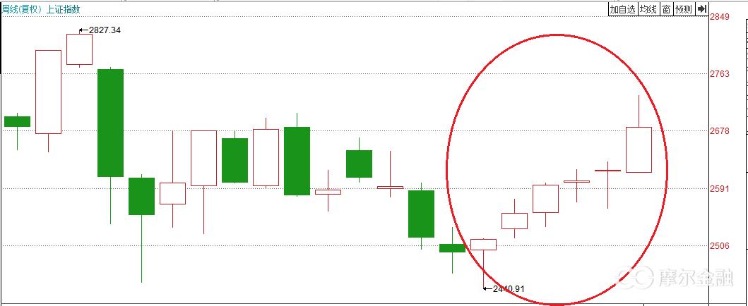 今年最牛股票一览表,今年最牛的连板股票