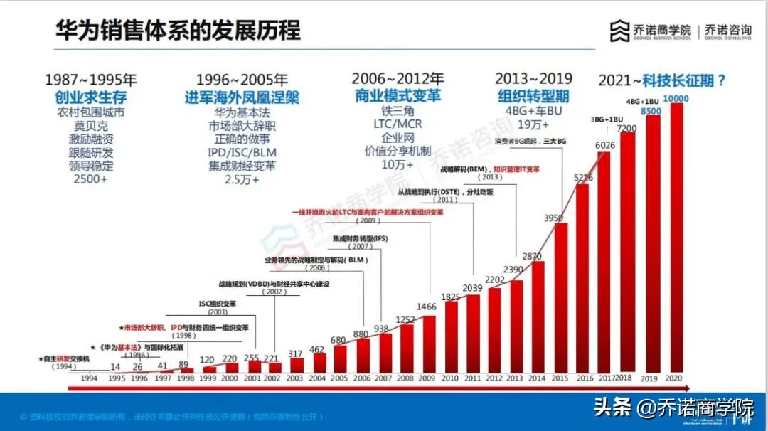 当销售快扛不住了,当销售没有前途