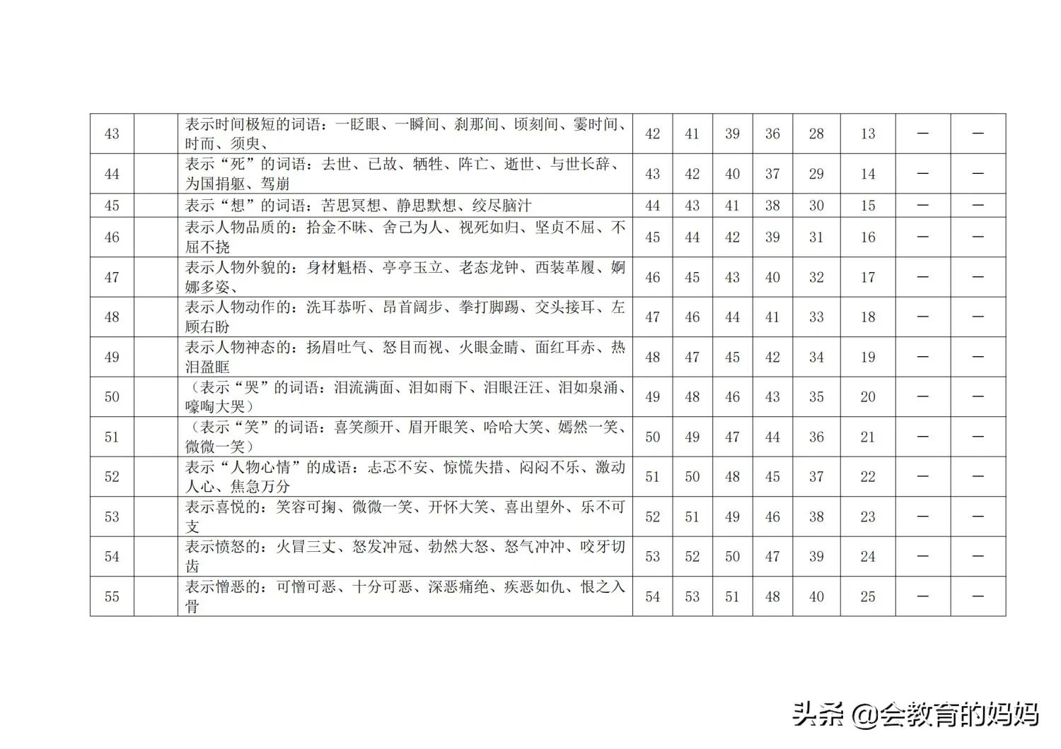 小学语文词语积累大全讲解,小学语文词语积累大全一览表