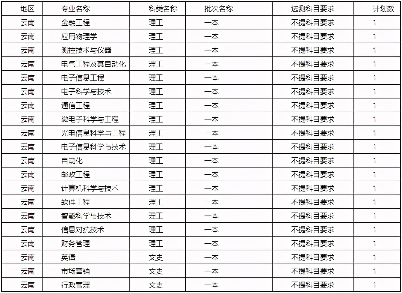 陕西省2021高考分数线一分一段表,2021年陕西省高考分数线公布
