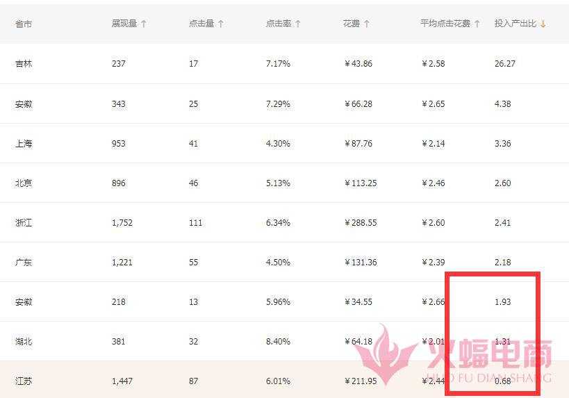 直通车怎么带动自然搜索流量实操,直通车如何带动新品搜索