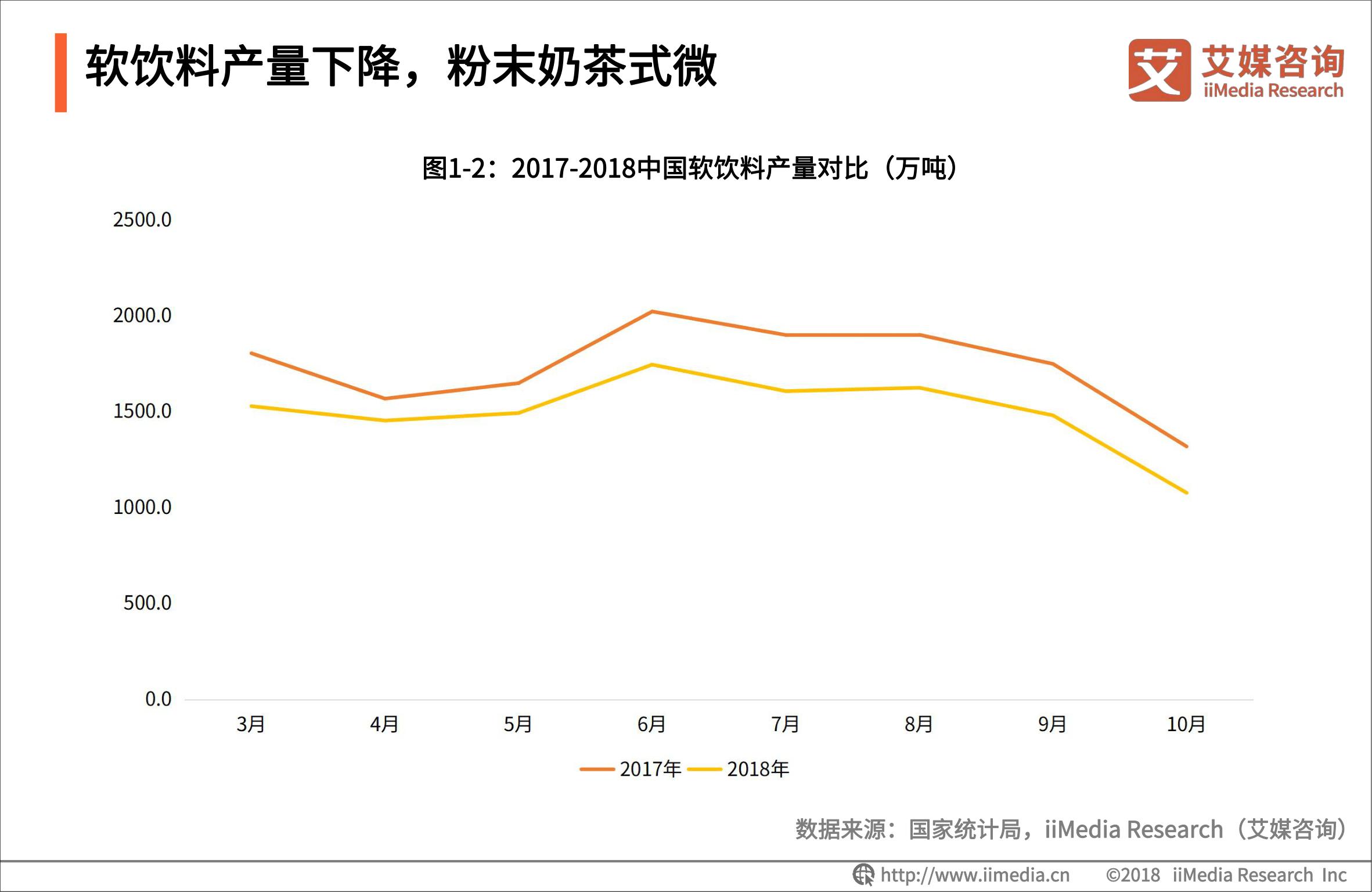 2018新中式茶饮市场,如何看待新式茶饮市场的发展趋势