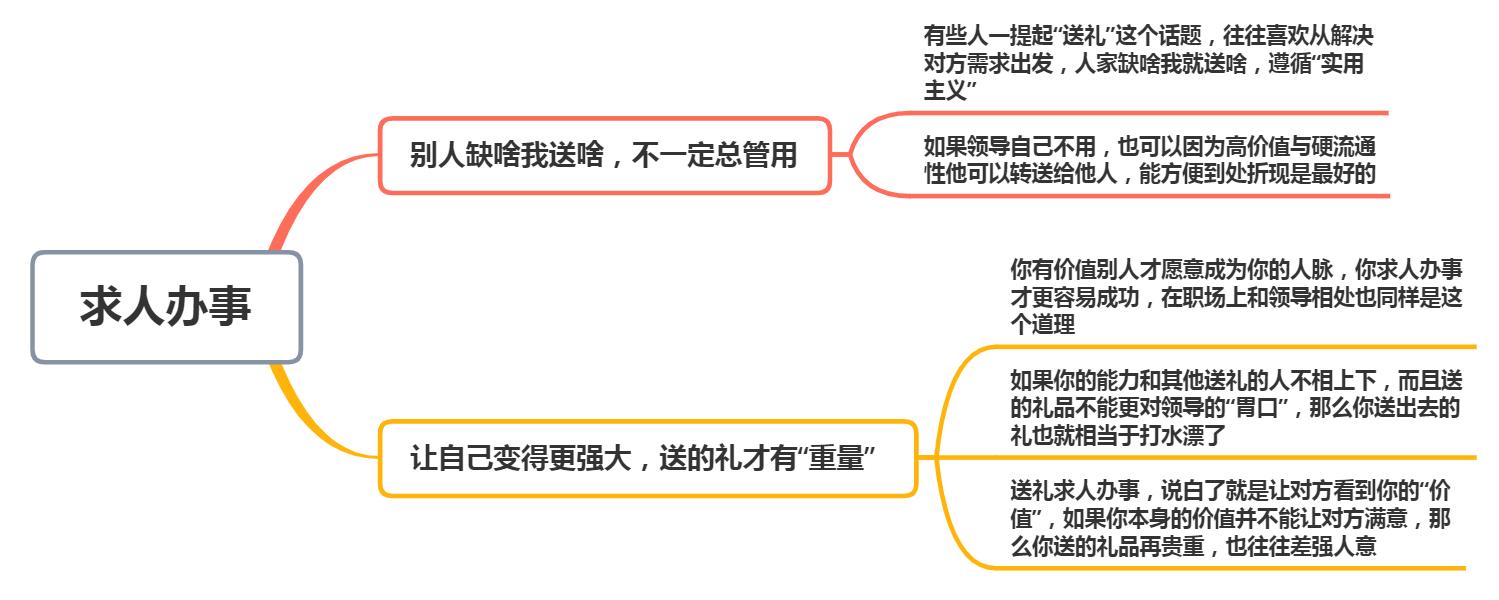 求人办事高情商,求人不熟的人办事说话技巧