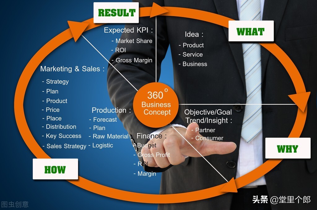 360贷款怎么贷,360贷款好贷吗