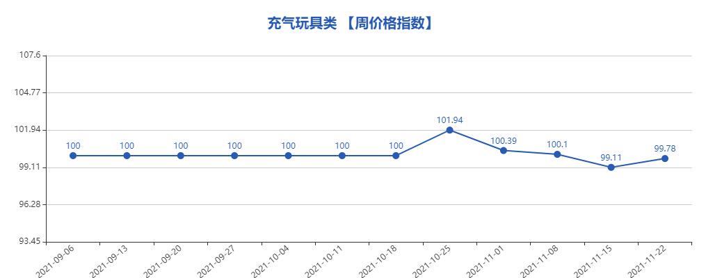 义乌市最新指数行情,义乌中国小商品数据