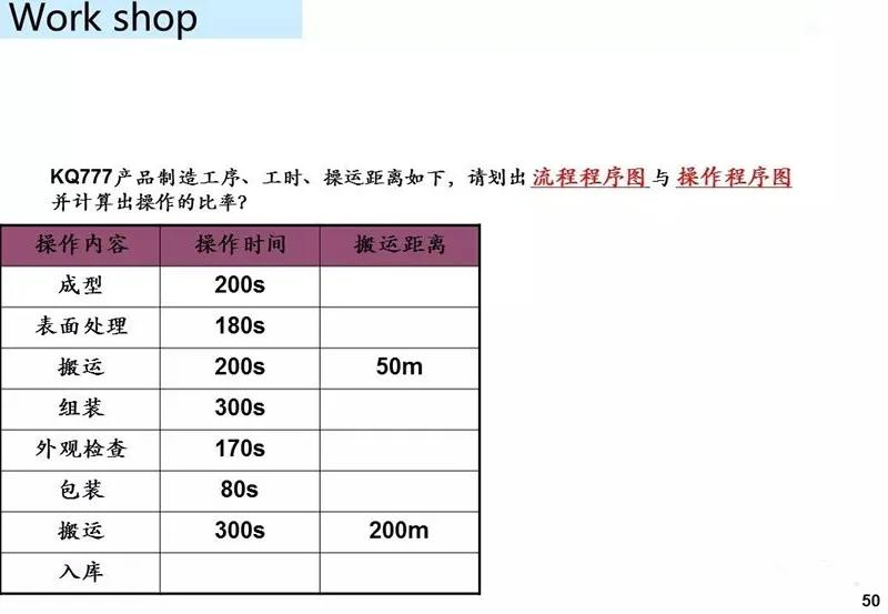 ie工业工程知识大全,ppt基础教程用什么软件