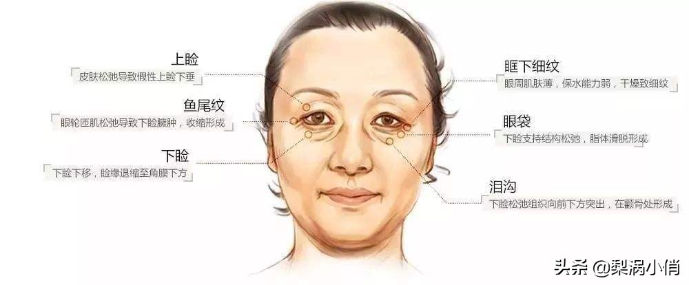保湿眼霜排名十大公认好用的眼霜,十大公认好用的眼霜26岁