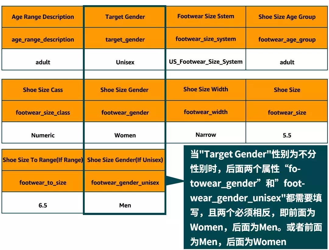 亚马逊鞋子尺码没有显示全,亚马逊后台怎么更改鞋码