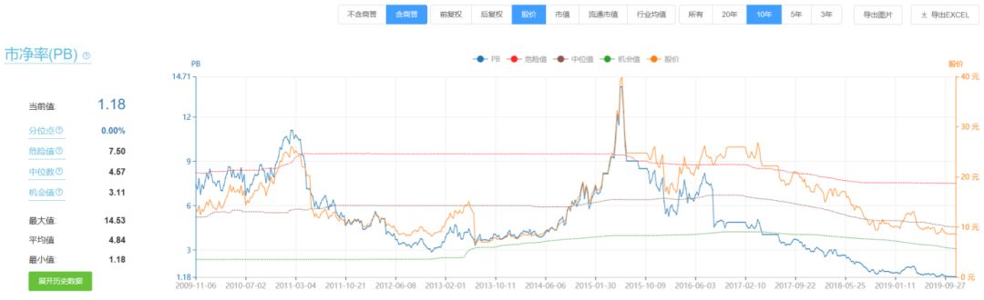 逆境中就要破局,逆境中遭遇困境