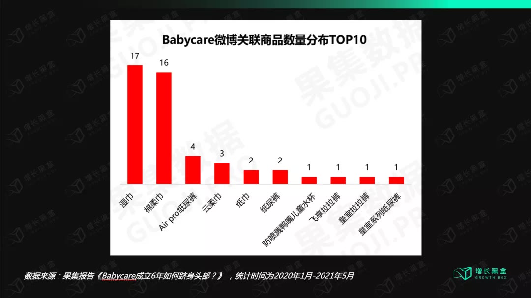 babycare是母婴品牌第一吗,babycare母婴用品一应俱全