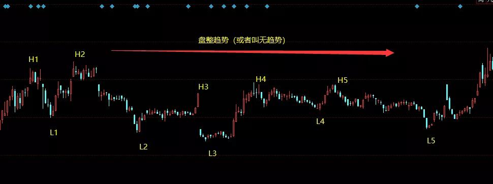 教你一招如何判断股票卖点,怎样分析一只股票的趋势