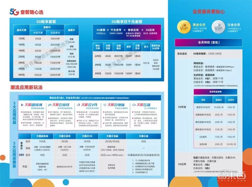 中国三大运营商5g网速,三大运营商5g最低资费