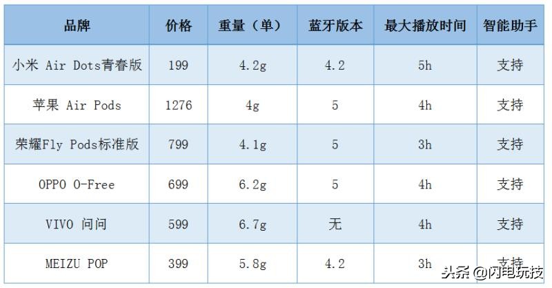 小米耳机airdots青春版使用说明书,小米airdots青春版和红米airdots