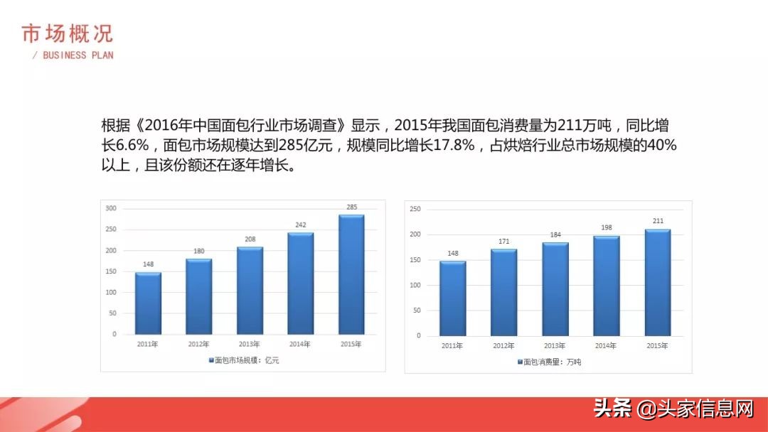 面包店创业商业模式,创业开面包店有哪些机会