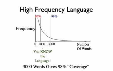 学习英语的最系统的方法是什么？个人感悟