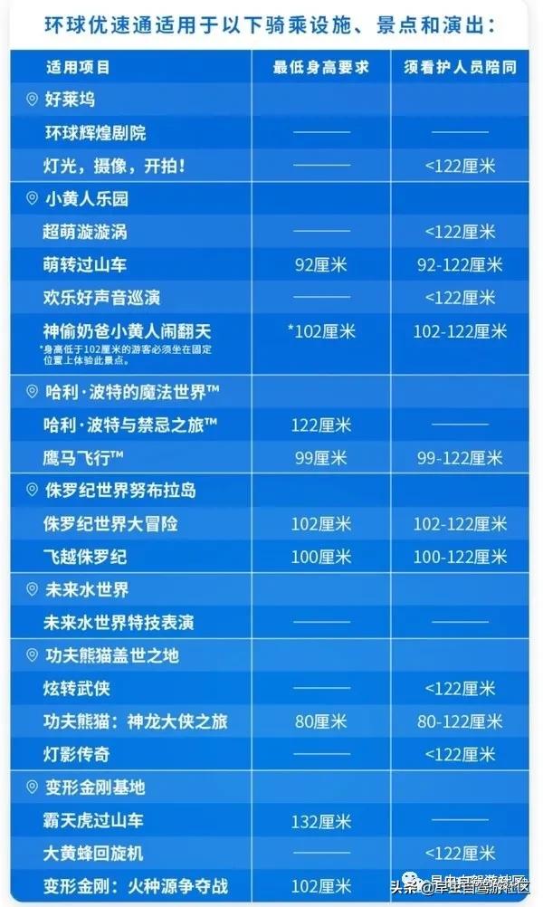 北京环球影城攻略一日游最新,北京旅游攻略环球影城五一