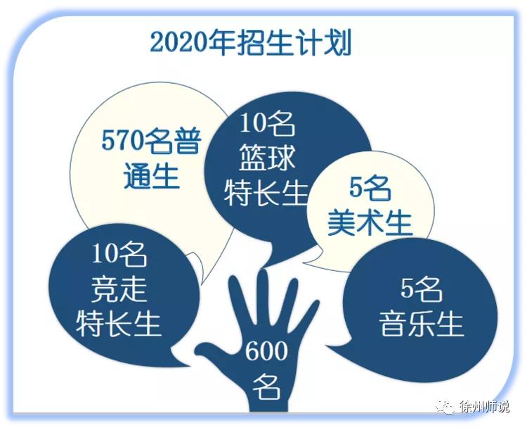 徐州侯集高级中学招收区域,2021年徐州侯集实验中学招生简章