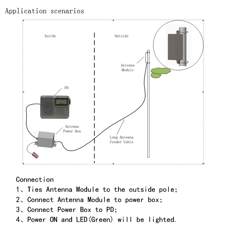 收音机怎么外接天线,收音机外接天线没有用处吗