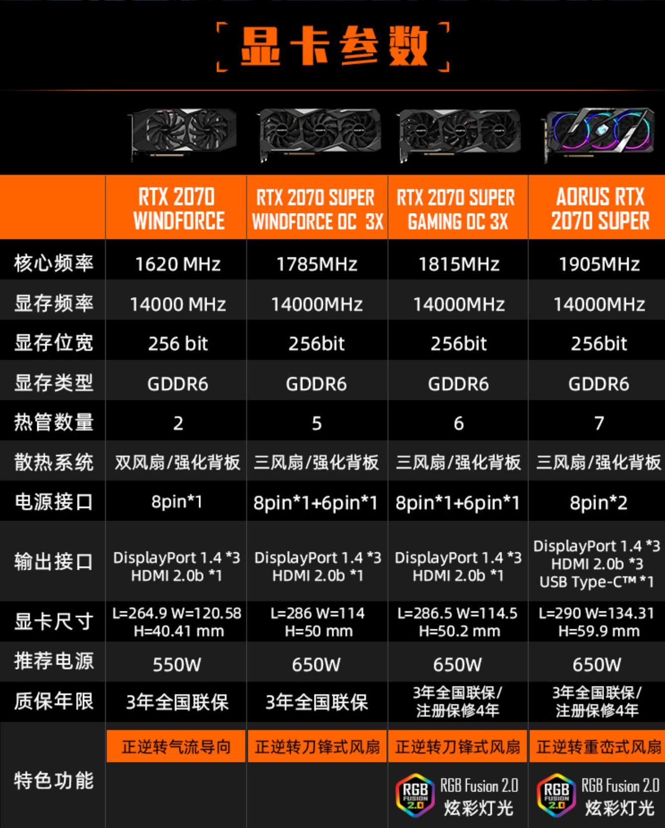 618装机配置推荐,备战618电脑配置推荐