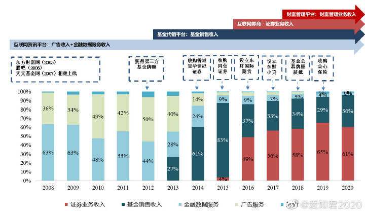 小白理财股票投资入门知识,小白理财选哪种基金定投