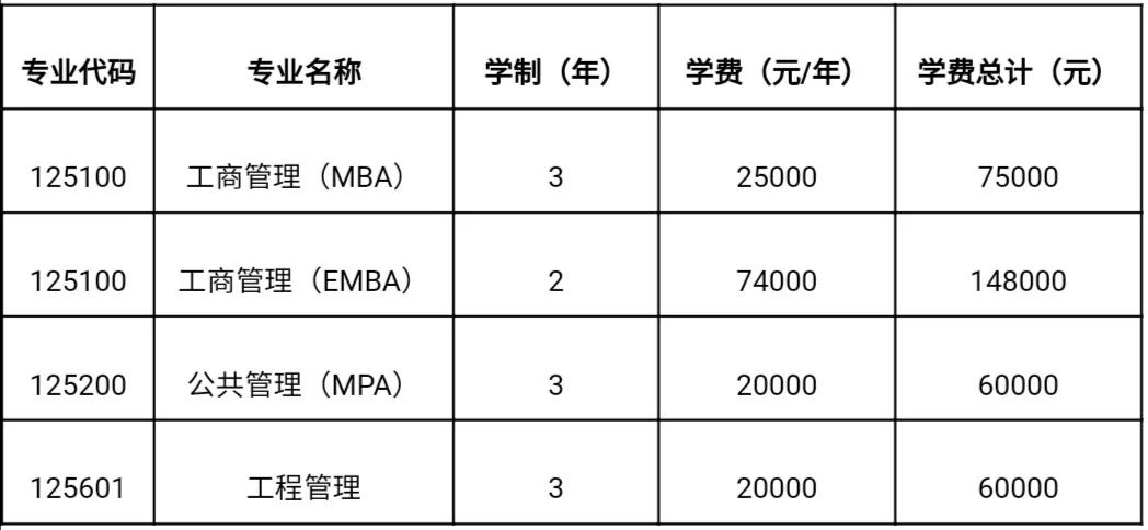 来啦！贵州大学2021年硕士研究生招生章程