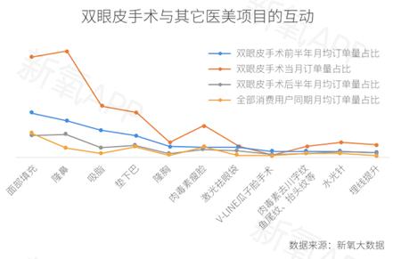 新氧app做双眼皮靠谱吗,新氧双眼皮价格是最终价格吗