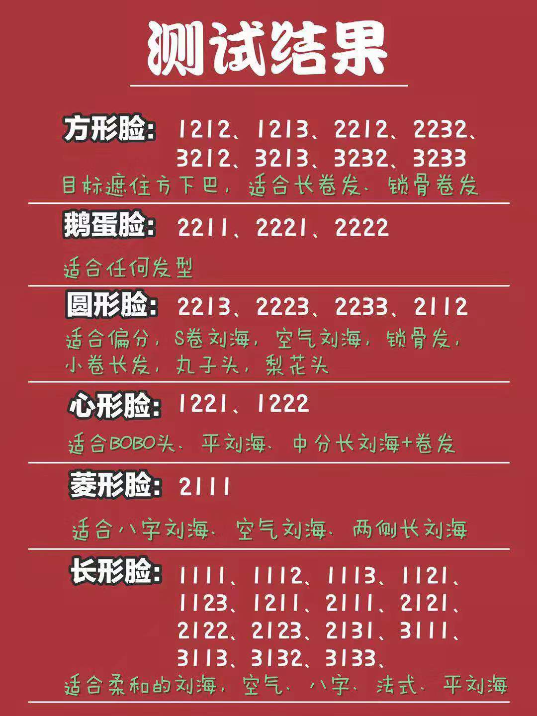 一分钟自测脸型适合刘海,一分钟测脸型和发型