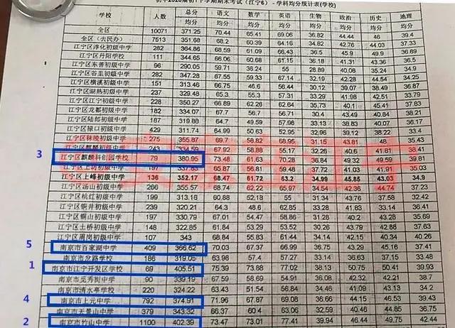 北京东路小学和拉萨路小学,北京东路小学和长江路小学