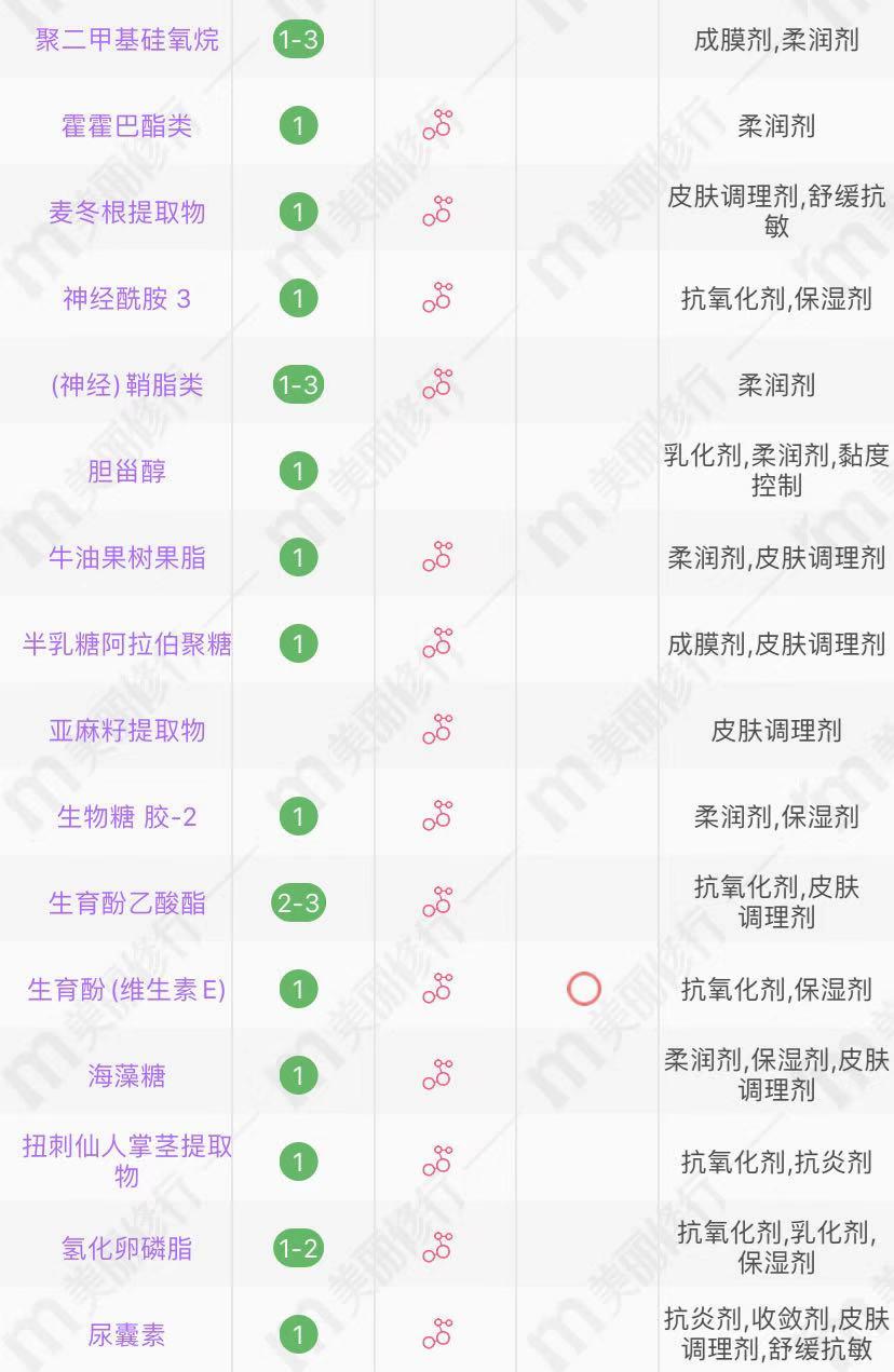 相宜本草自然堂百雀羚哪款更好用,玉泽面霜和相宜本草面霜