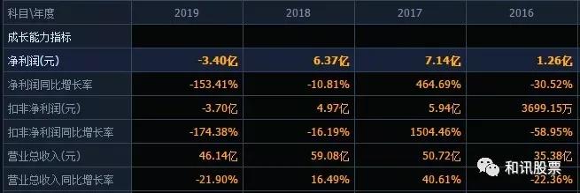 红太阳集团没落史,红太阳集团拖欠工资