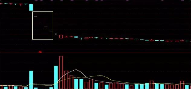 合约k线基础入门教程,炒股新手入门k线图