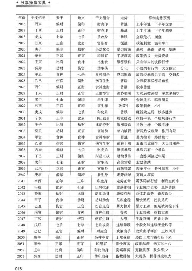 信不信由你节目,信不信由你